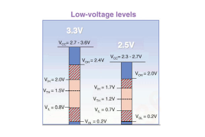 Los conceptos básicos de LVTTL: niveles lógicos y especificaciones