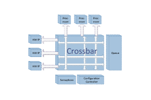 Evolución de las arquitecturas de conmutación de Ethernet y el cambio a los sistemas distribuidos de barras transversales