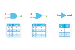 Tipos de puerta lógica y sus principios de trabajo