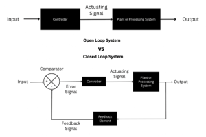 Sistema de circuito abierto versus sistema de circuito cerrado: diferencias clave, funcionamiento, ventajas y aplicaciones