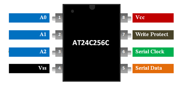 AT24C256C Pinout