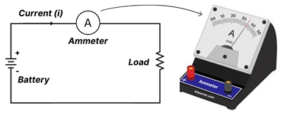Measuring Current with an Ammeter
