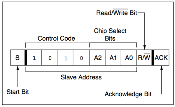 How to use AT24C256 EEPROM IC