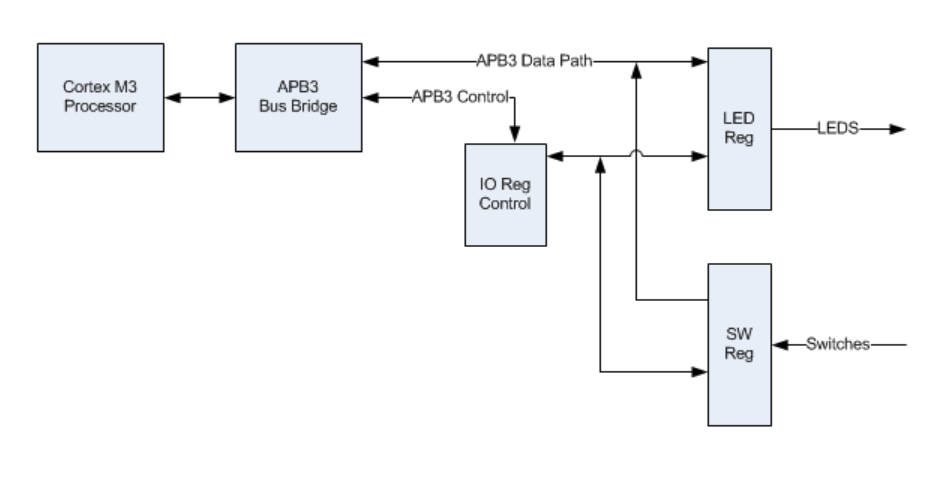 MMIO Explained: How It Works and Why It Matters?