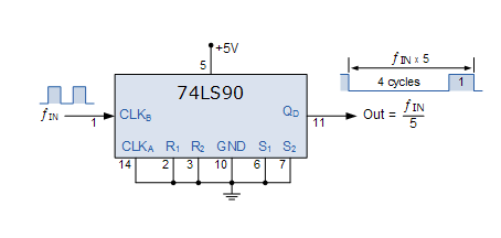 74LS90 Divide-by-5 Counter