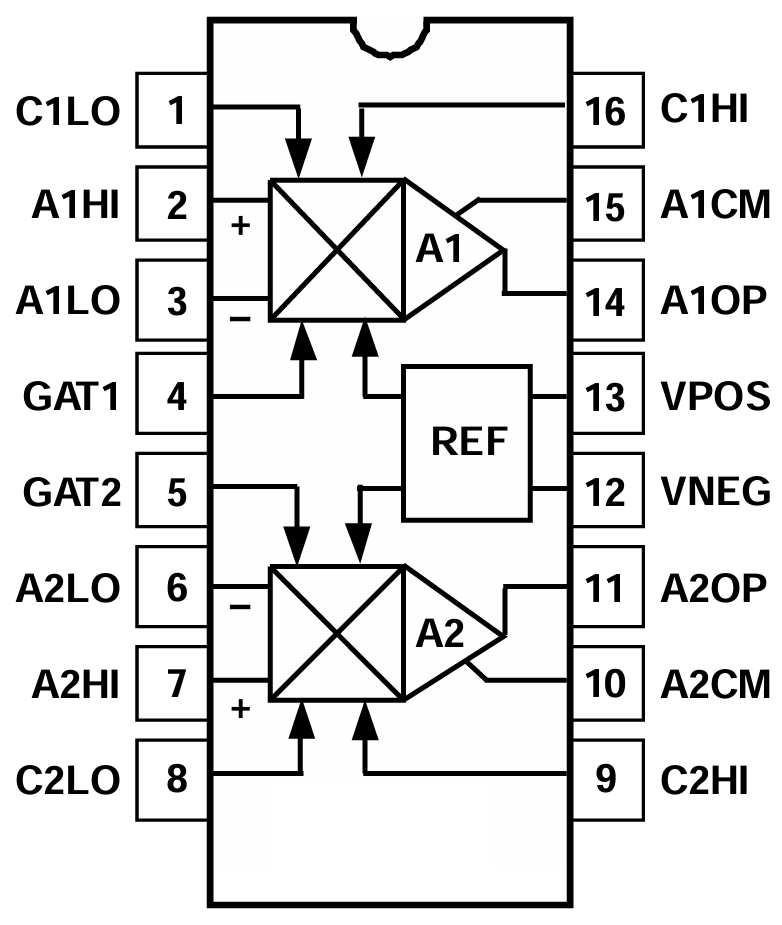 AD602JR Pin Configuration