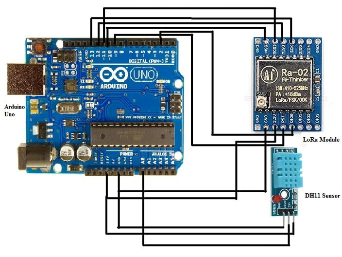 Interfacing LoRa with Arduino UNO at Transmitting Side
