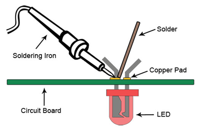 How Soldering Works