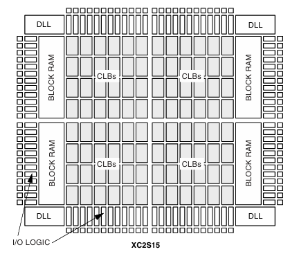 XC2S15-5TQG144I Block Diagram